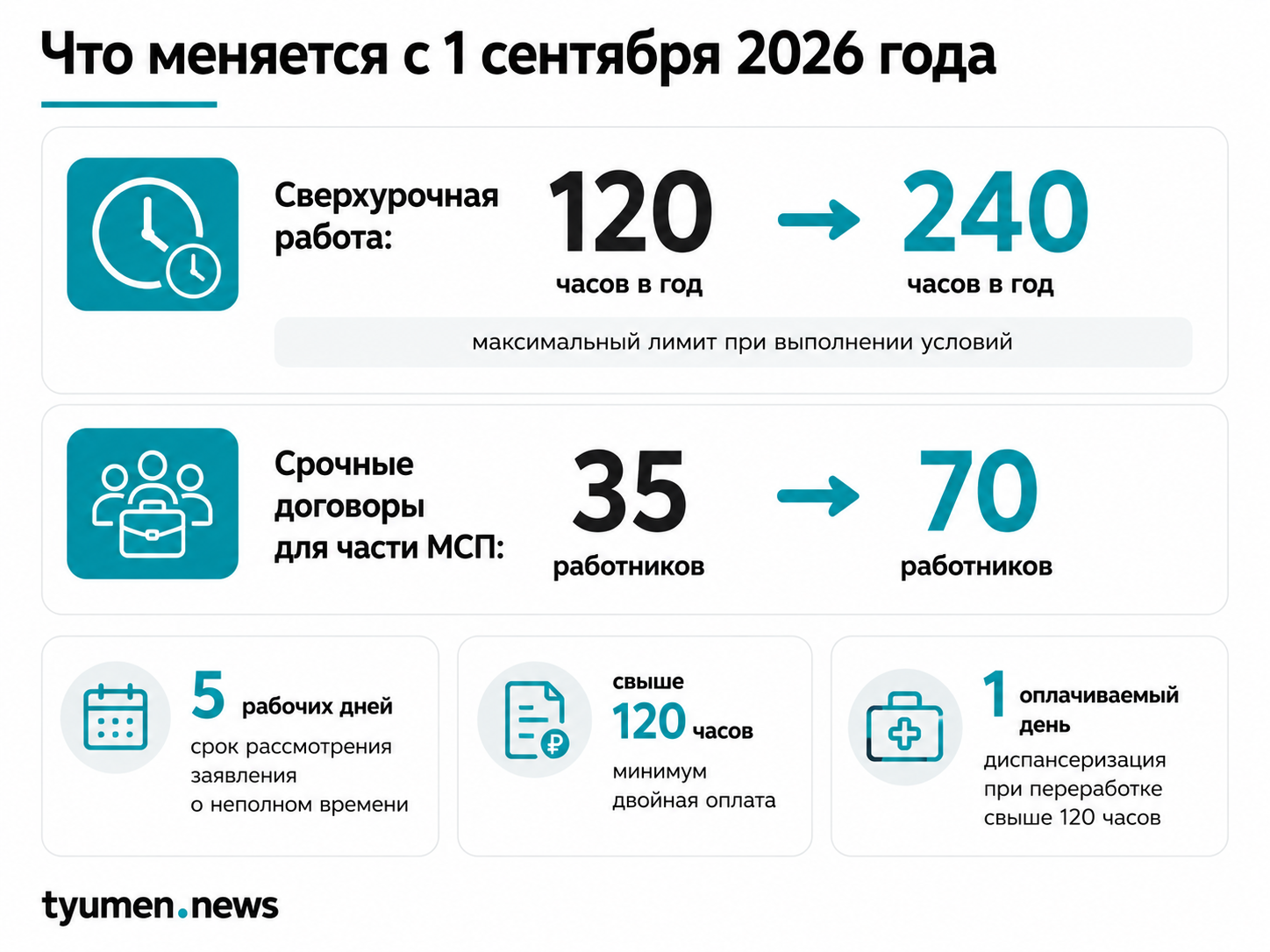 Что меняется с 1 сентября 2026 года