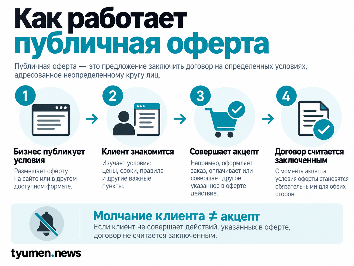 Как работает публичная оферта