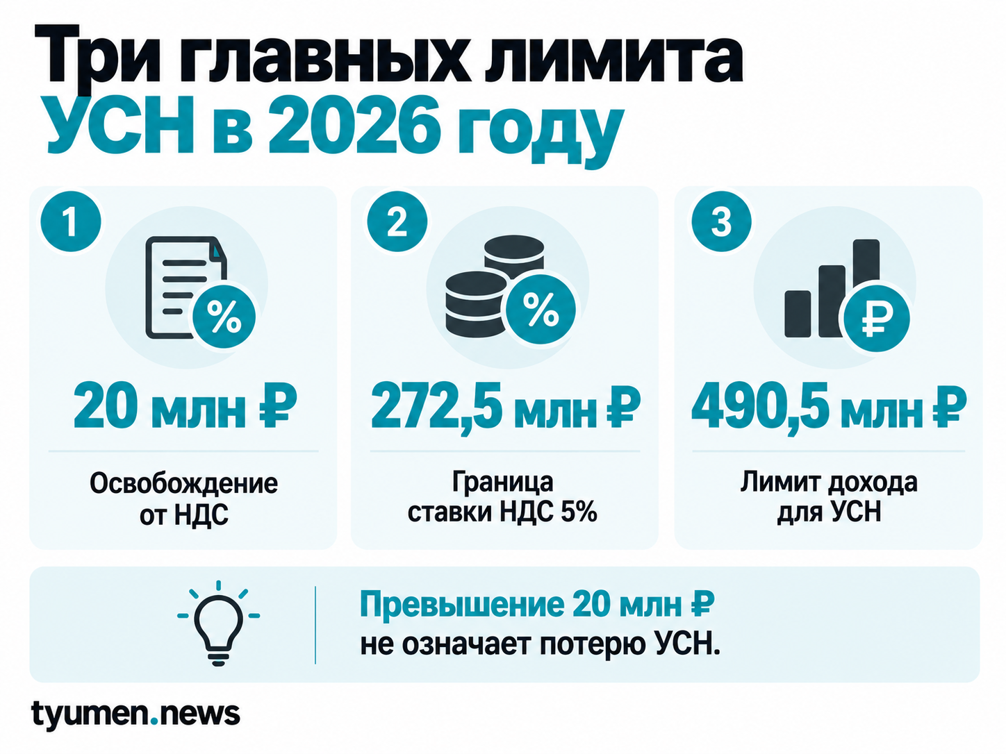 Три главных лимита УСН в 2026 году