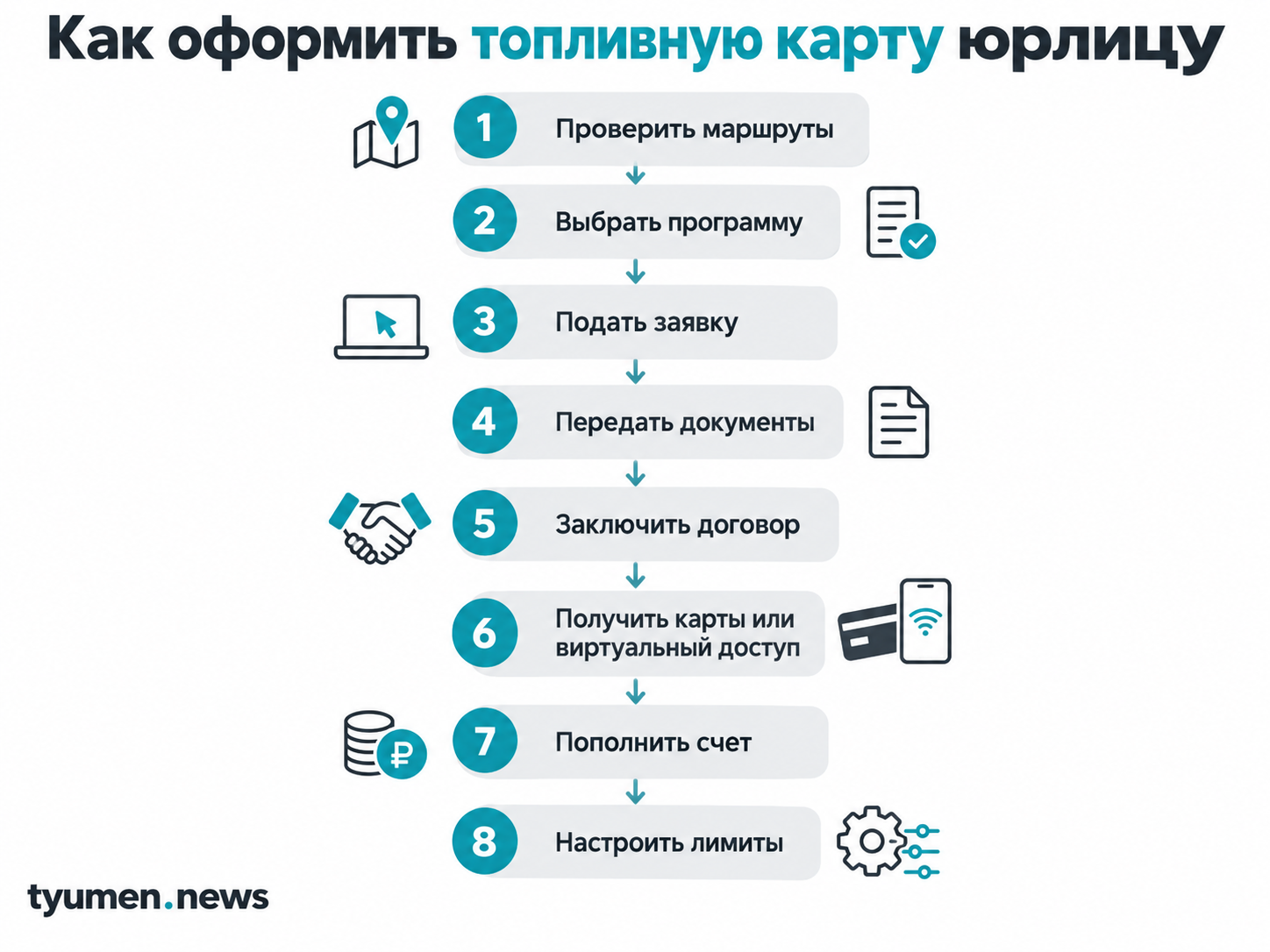 Как оформить топливную карту юрлицу