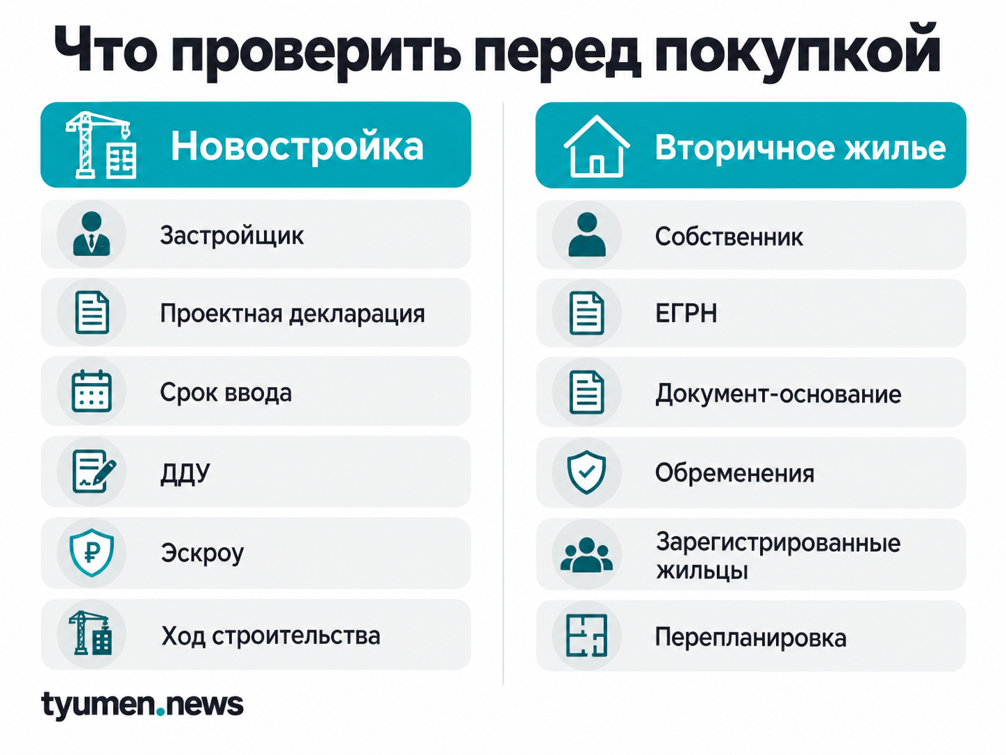 Что проверить перед покупкой