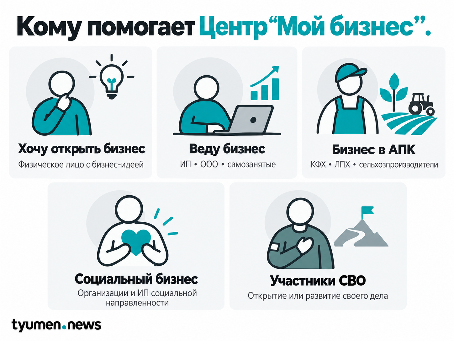Кому помогает Центр “Мой бизнес”