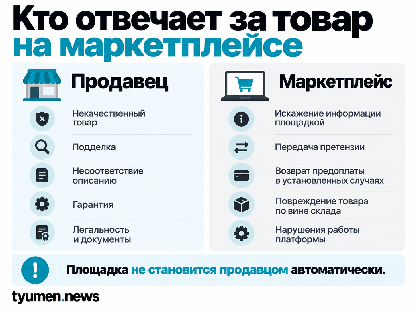 Кто отвечает за товар на маркетплейсе