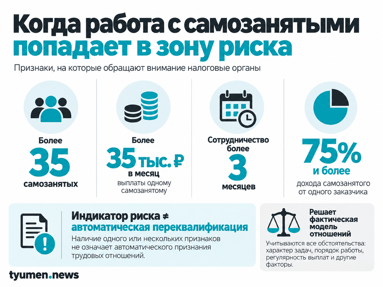 Когда работа с самозанятыми попадает в зону риска