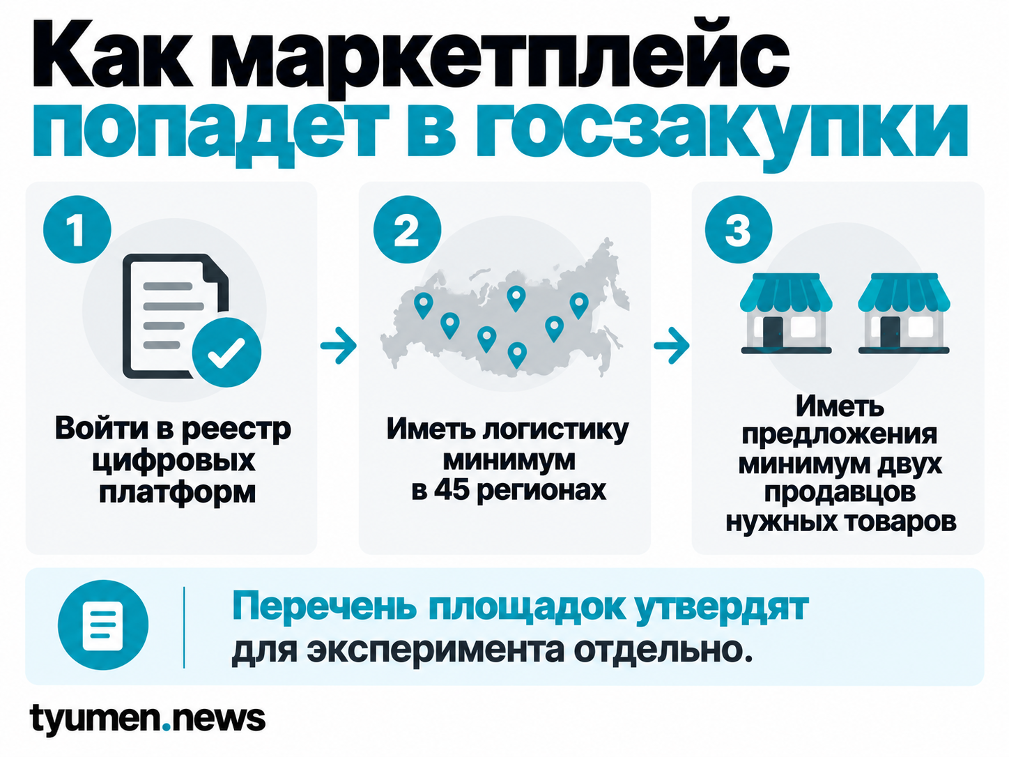 Как маркетплейс попадет в госзакупки