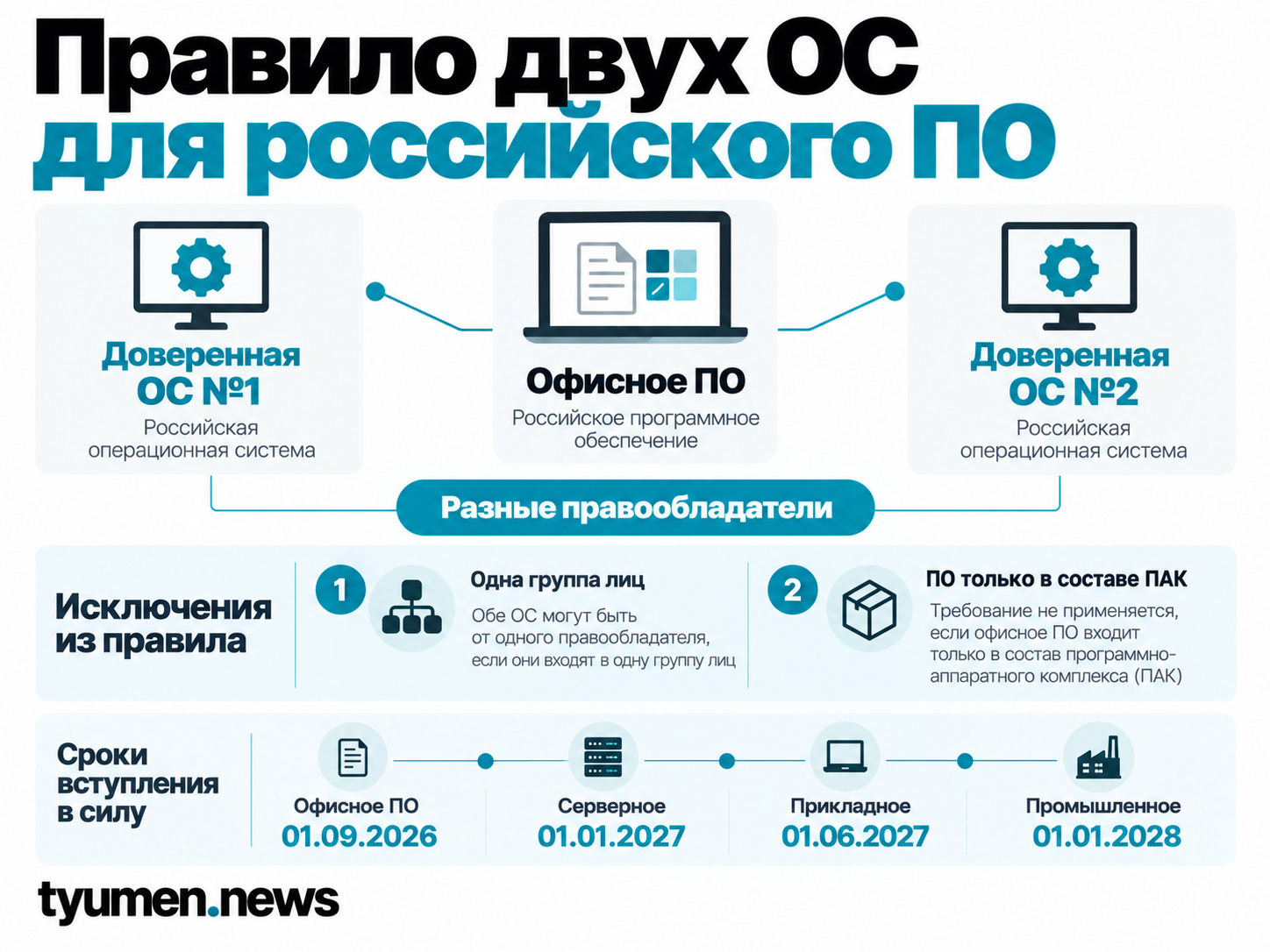 Правило двух ОС для российского ПО