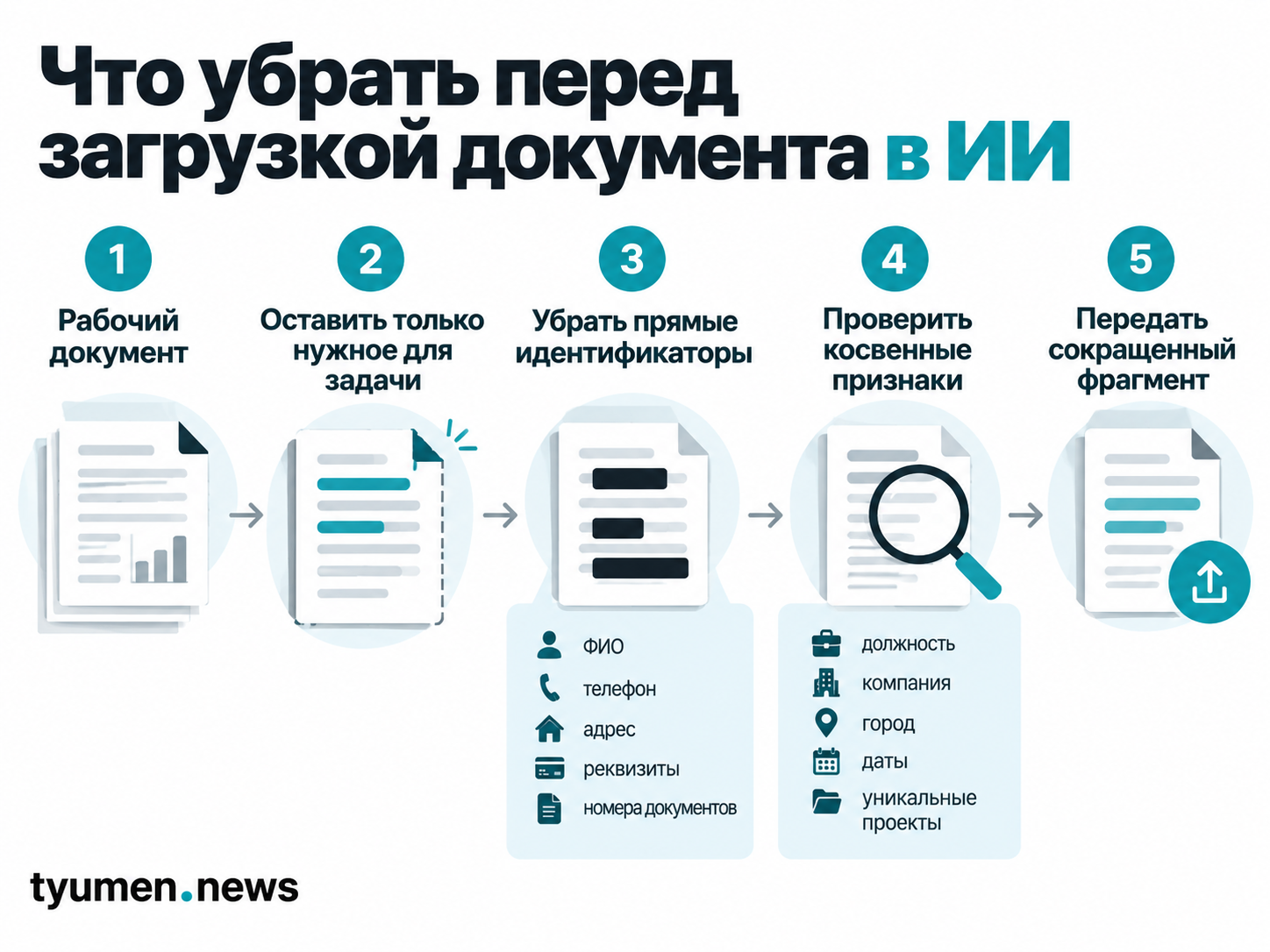 Что убрать перед загрузкой документа в ИИ