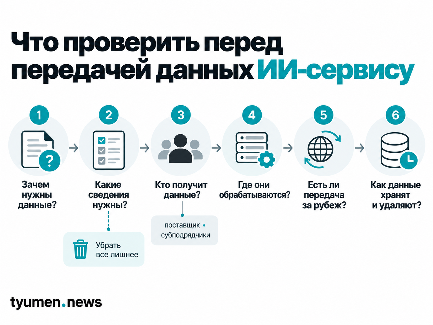 Что проверить перед передачей данных ИИ-сервису