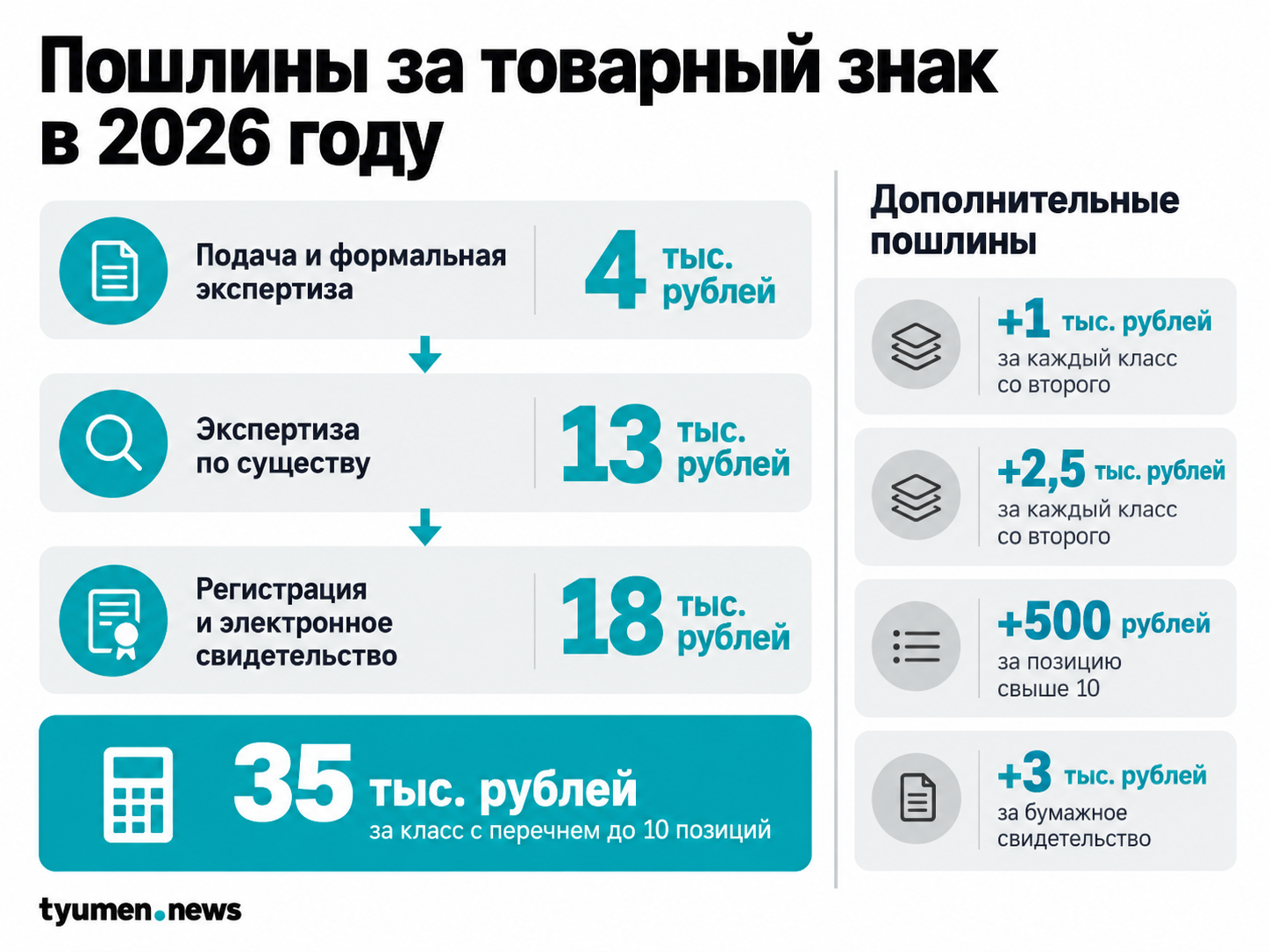 Пошлины за товарный знак в 2026 году