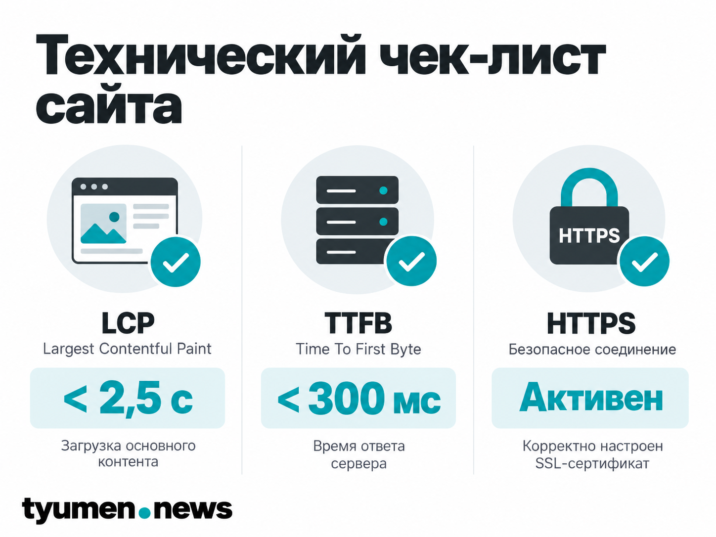 Технический чек-лист сайта