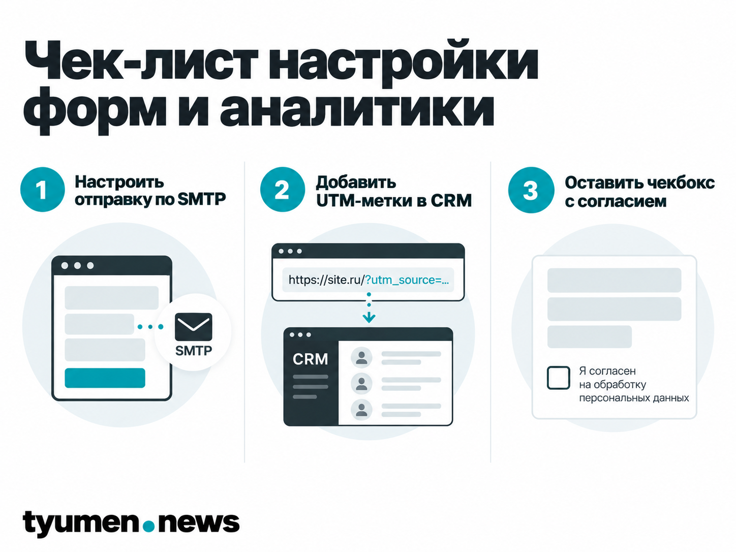 Чек-лист настройки форм и аналитики