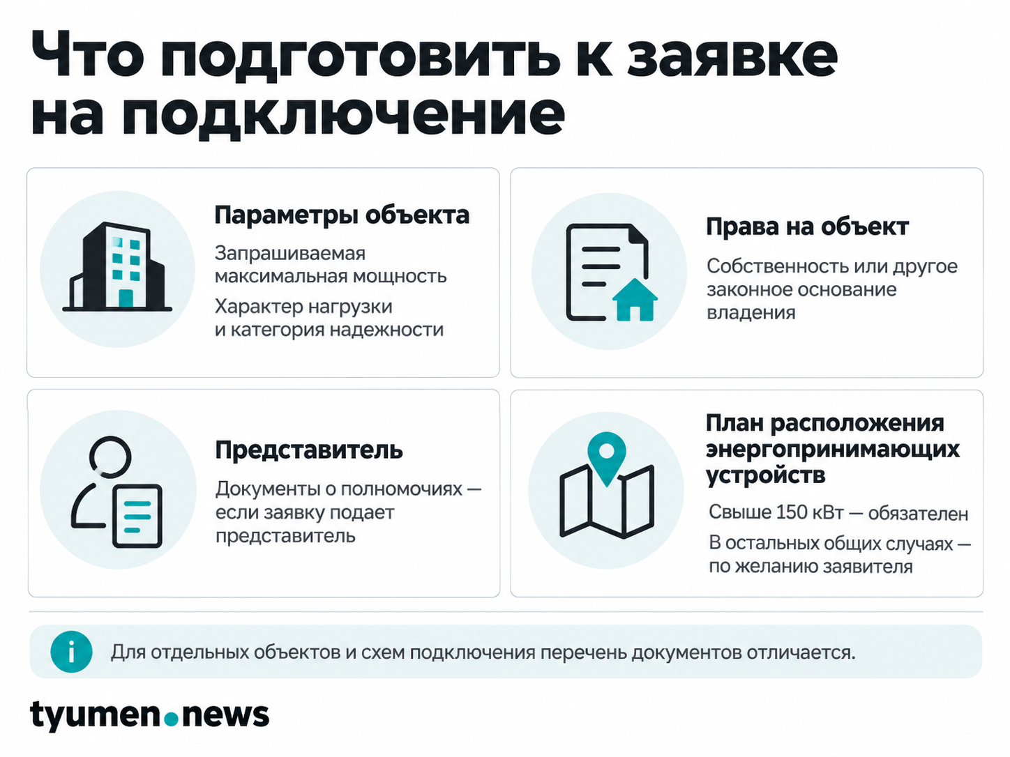 Что подготовить к заявке на подключение