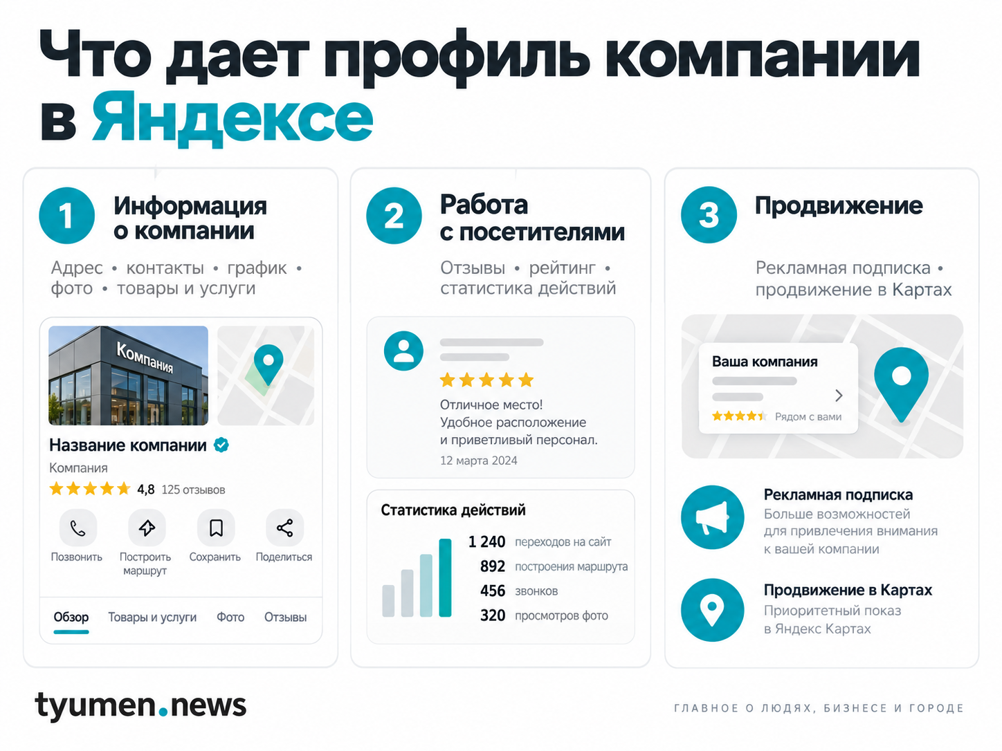 Что дает профиль компании в Яндексе