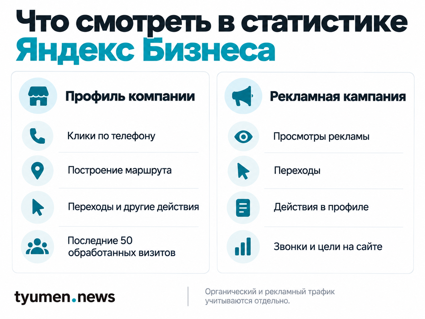 Что смотреть в статистике Яндекс Бизнеса
