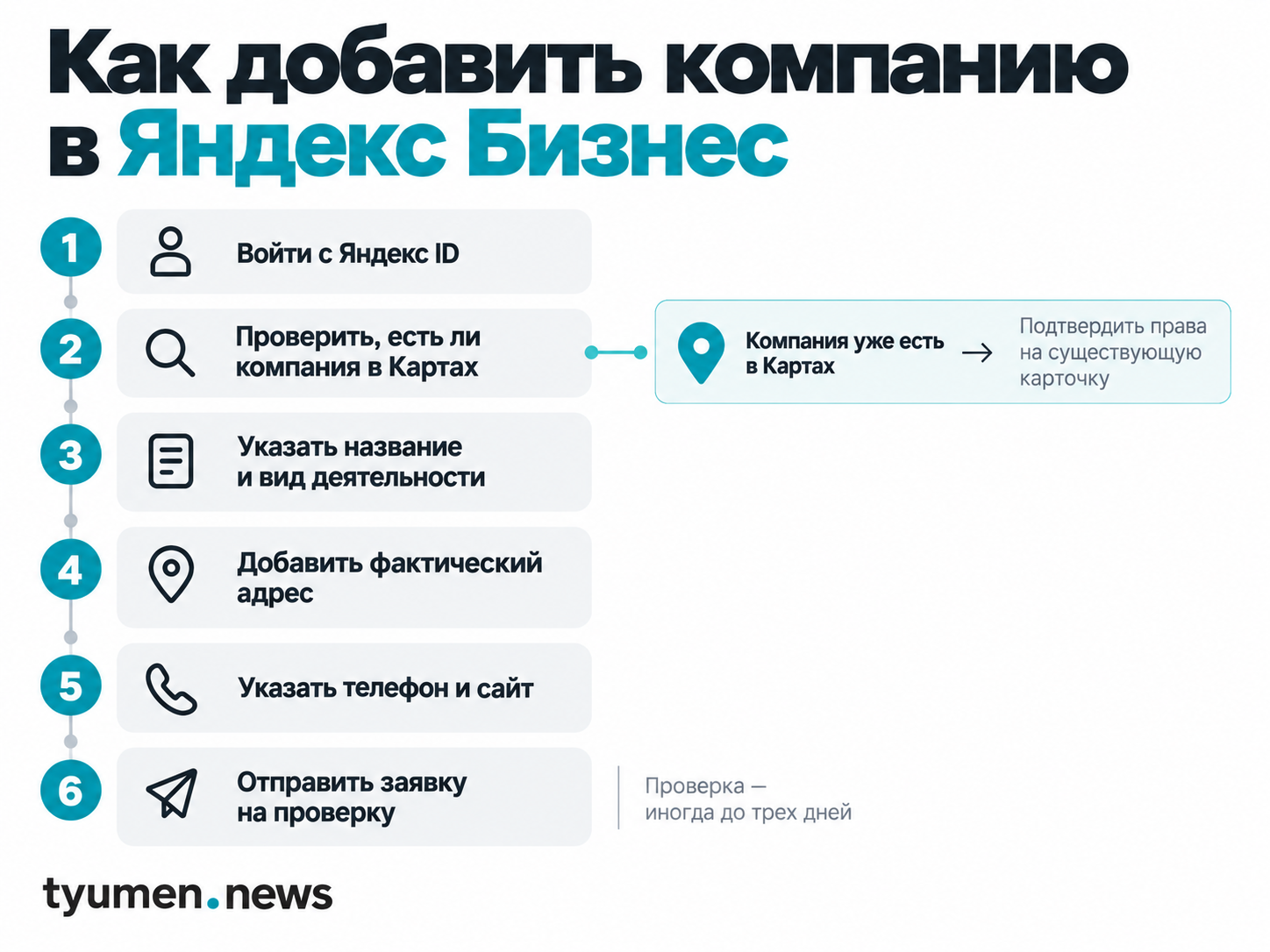 Как добавить компанию в Яндекс Бизнес
