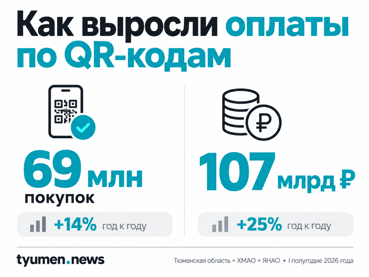Как выросли оплаты по QR-кодам