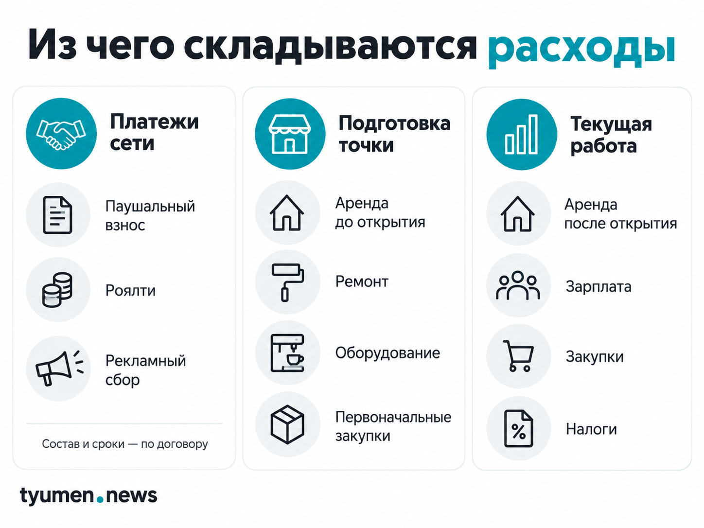 Из чего складываются расходы