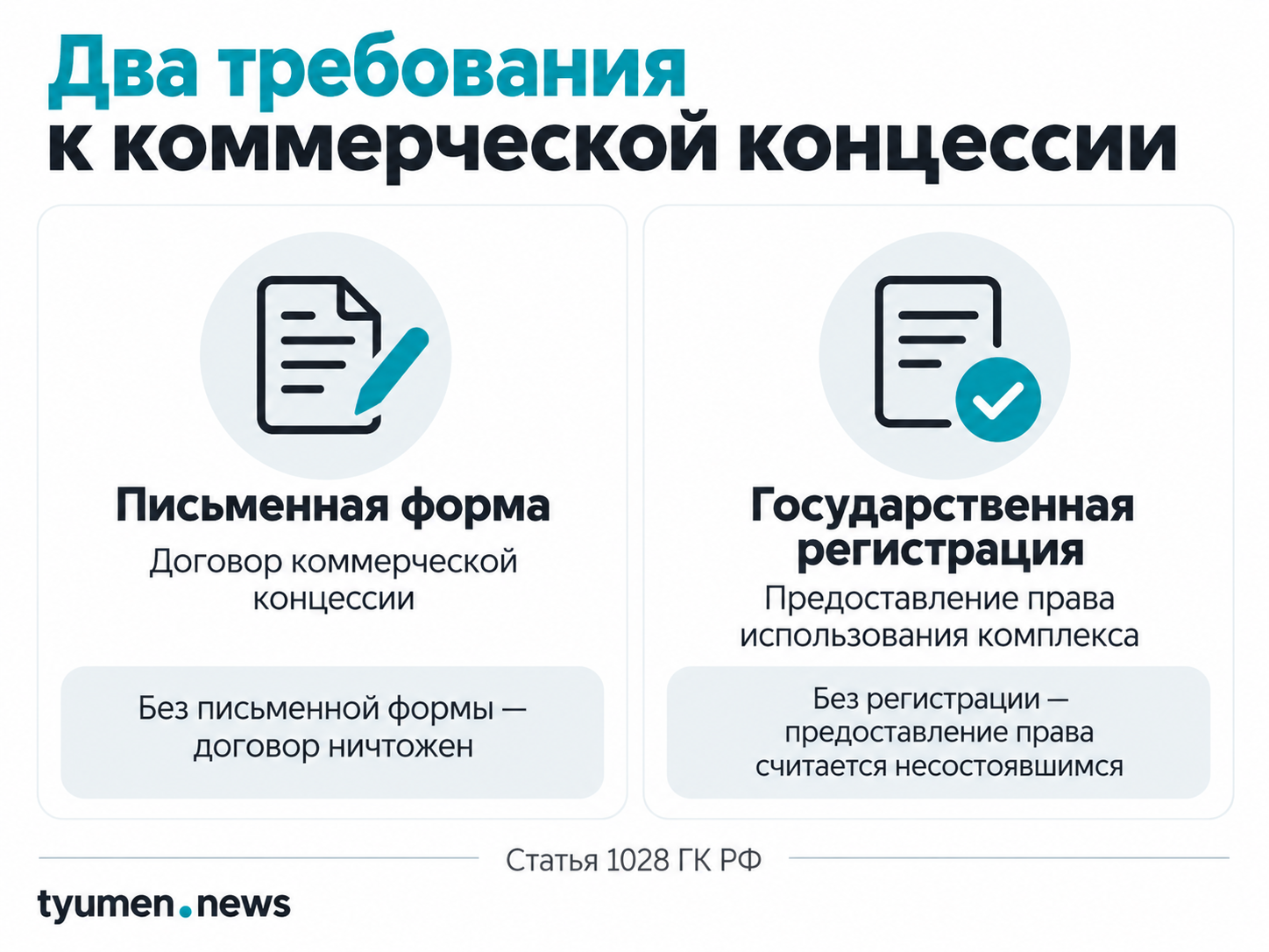 Два требования к коммерческой концессии