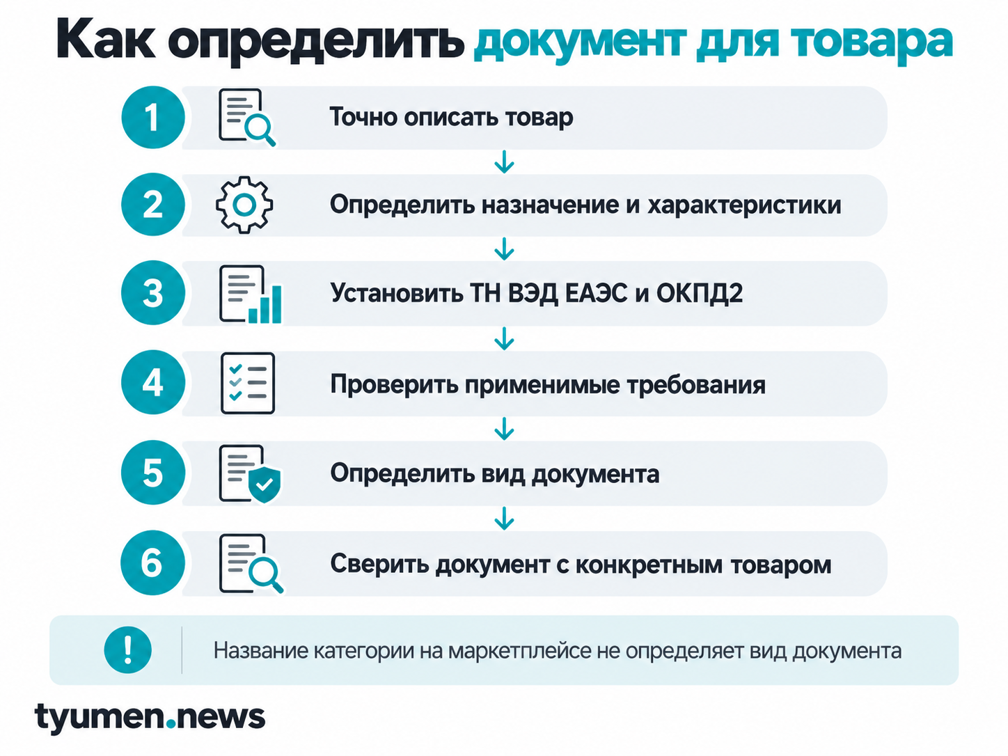 Как определить документ для товара