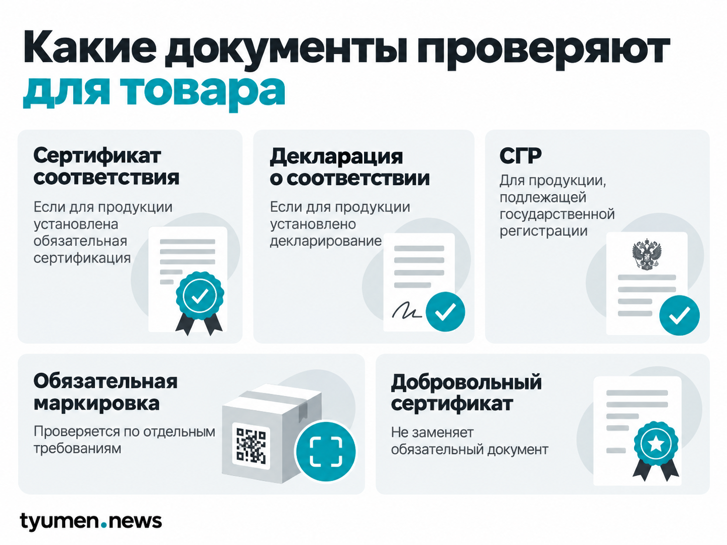Какие документы проверяют для товара