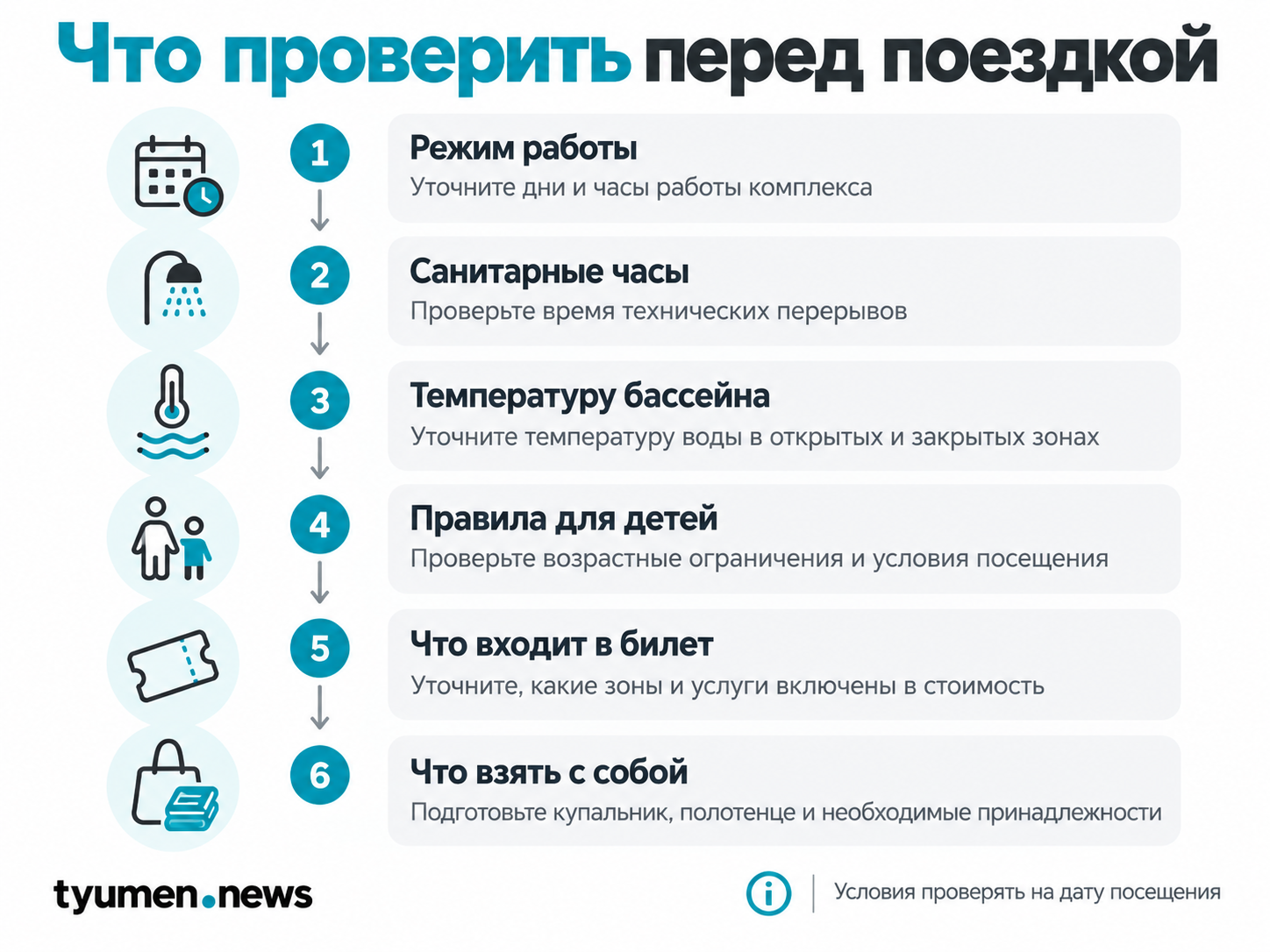 Что проверить перед поездкой