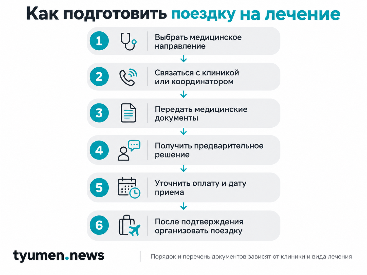 Как подготовить поездку на лечение