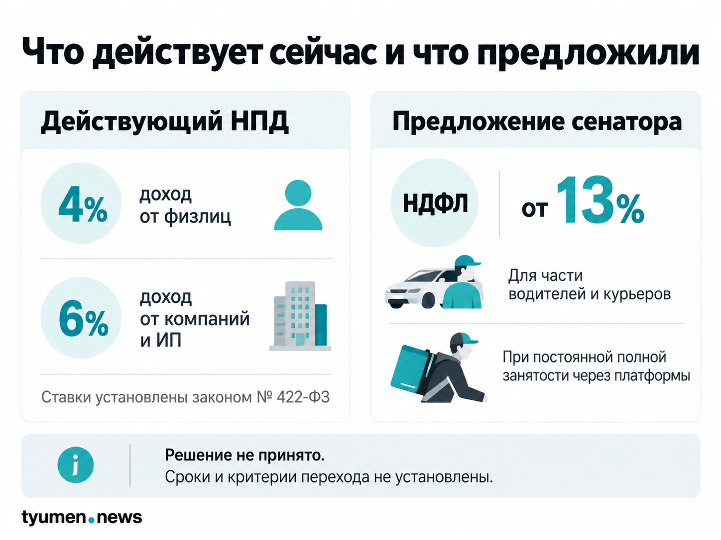 Что действует сейчас и что предложили