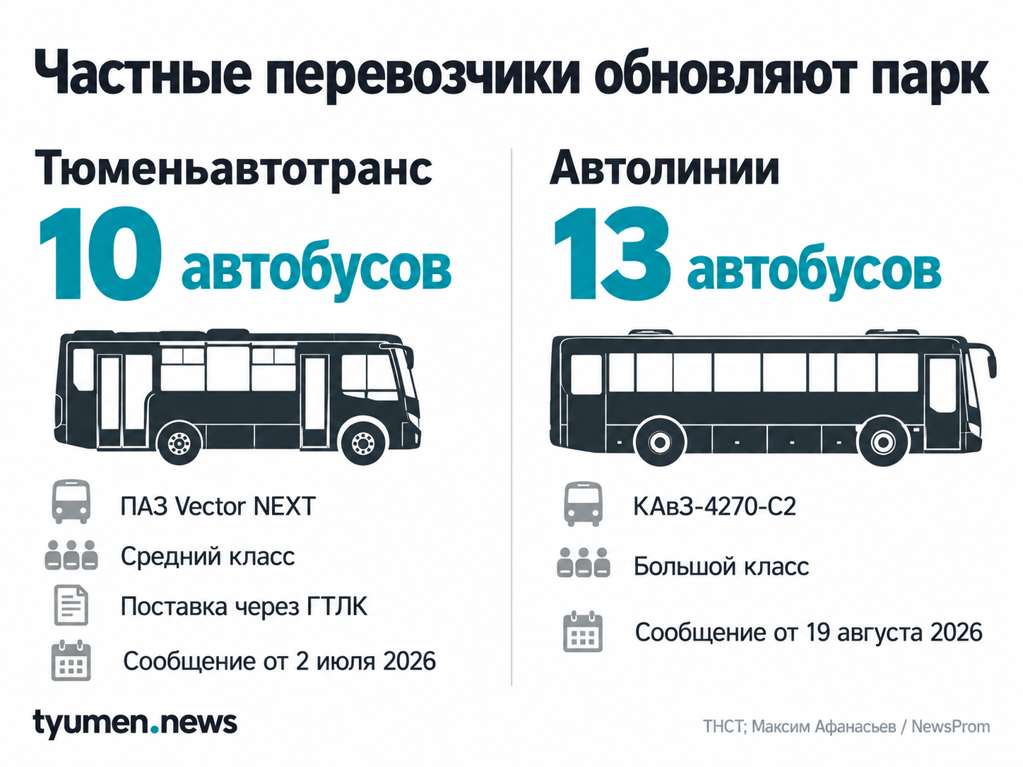 Частные перевозчики обновляют парк