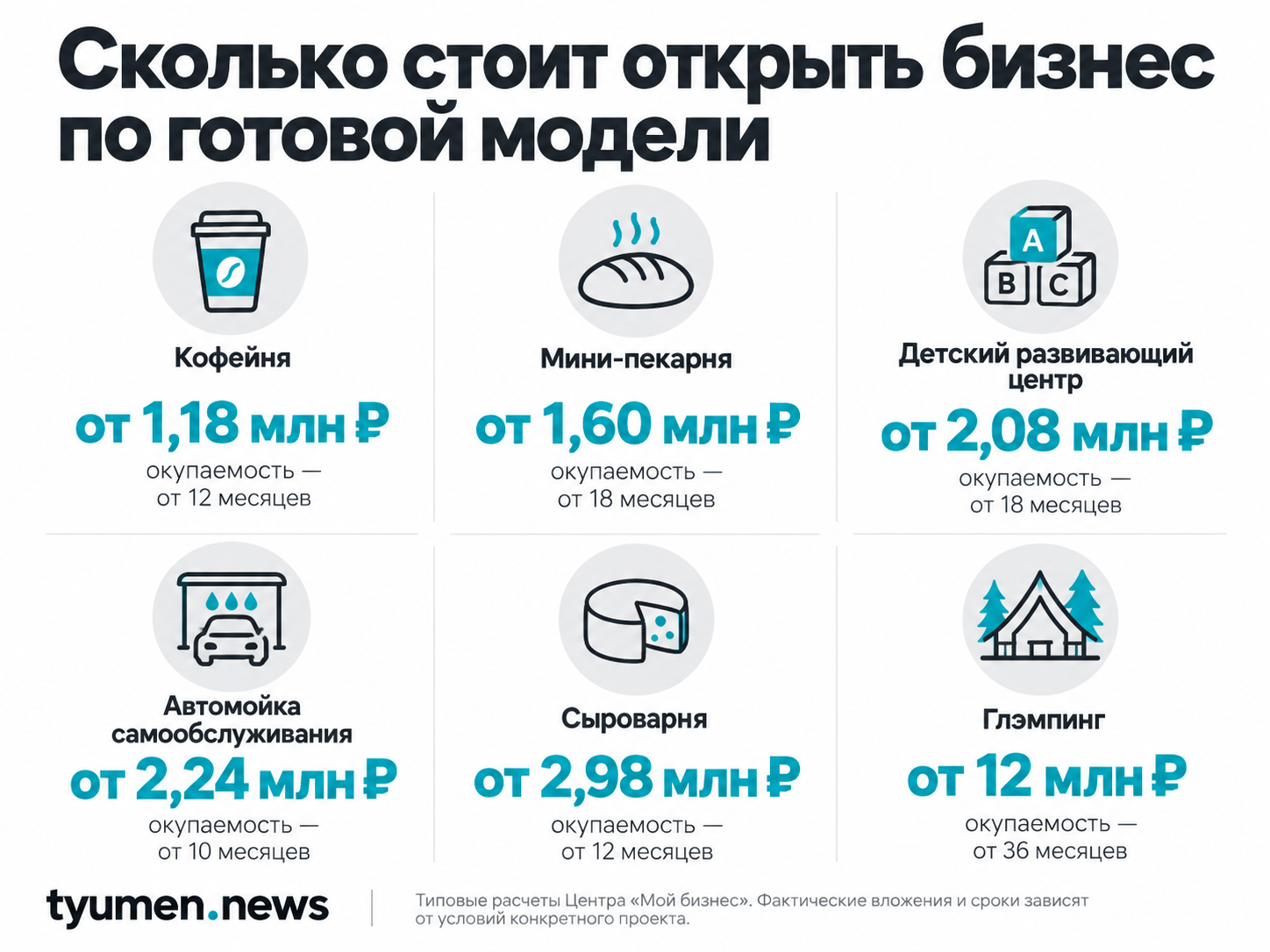 Сколько стоит открыть бизнес по готовой модели