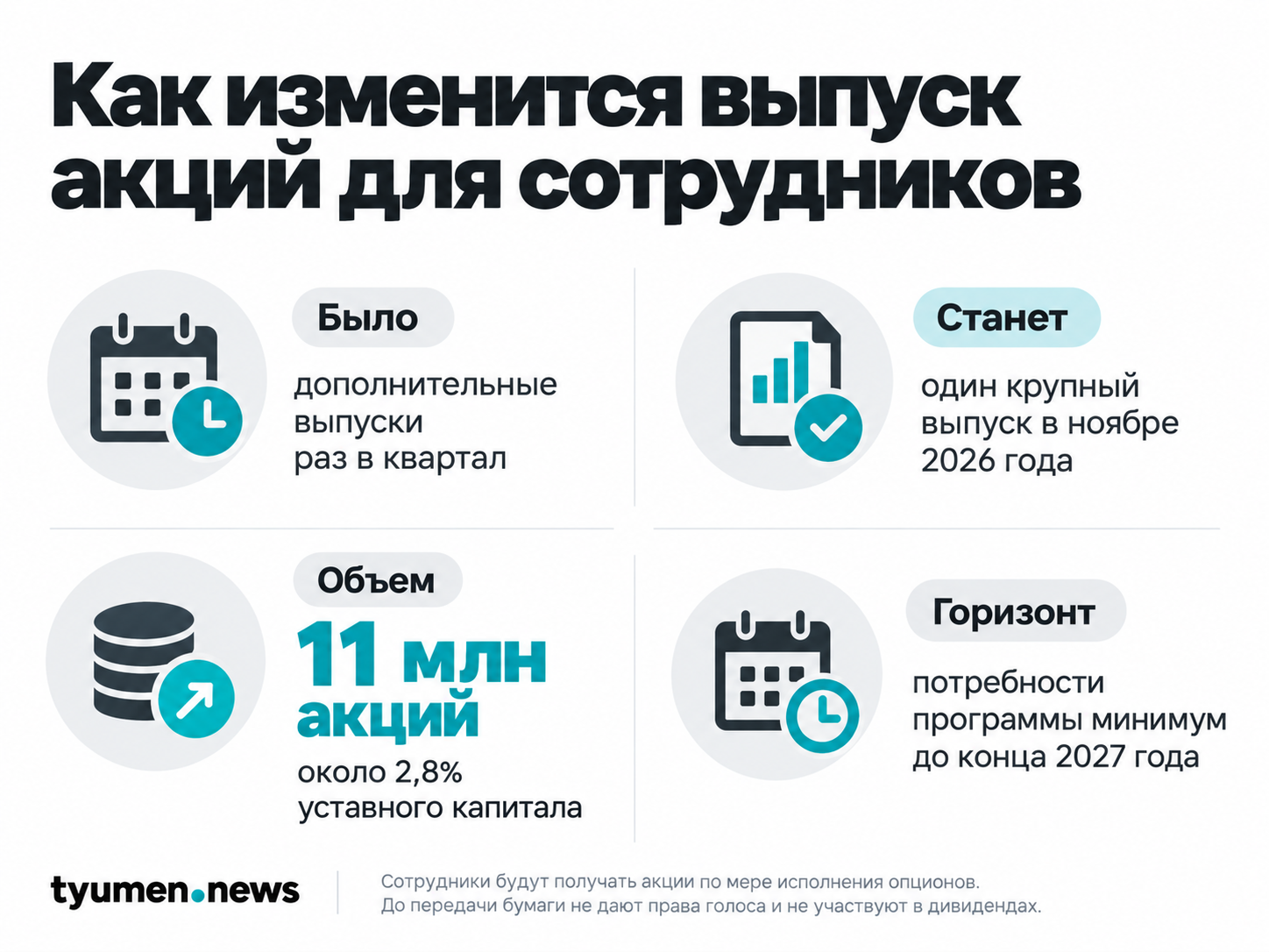 Как изменится выпуск акций для сотрудников