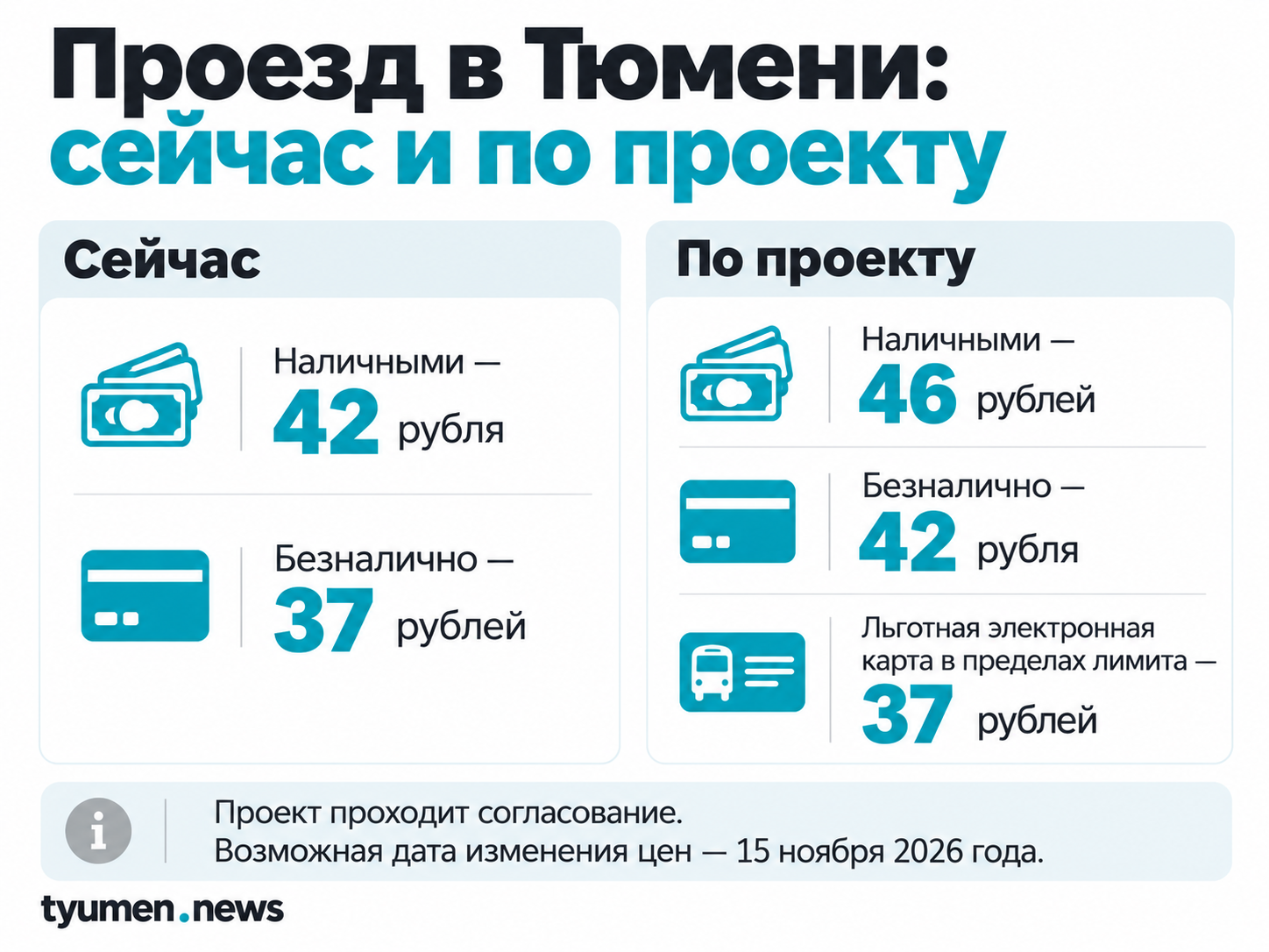 Действующие и предлагаемые цены на проезд в общественном транспорте Тюмени.