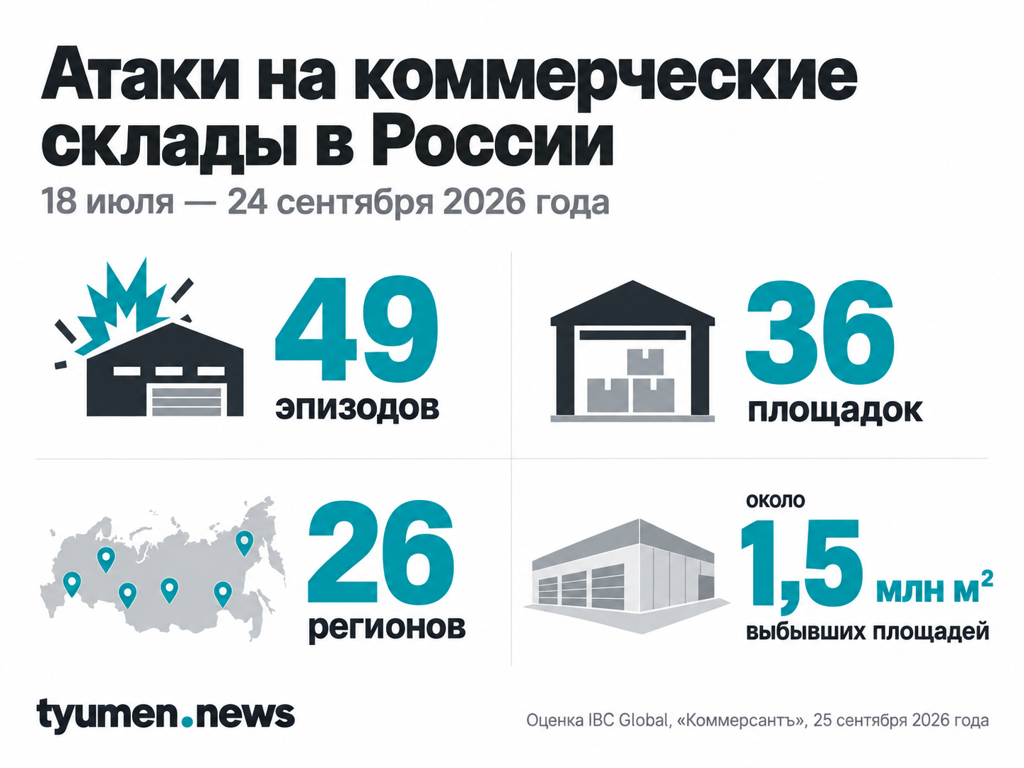 Атаки на коммерческие склады в России