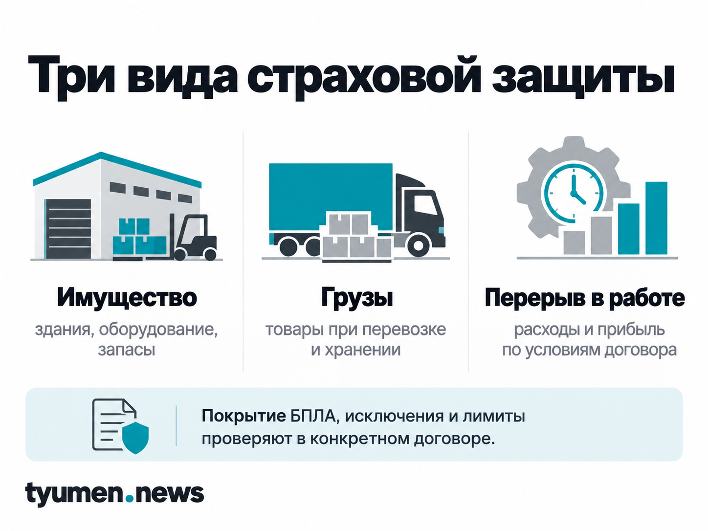 Три вида страховой защиты