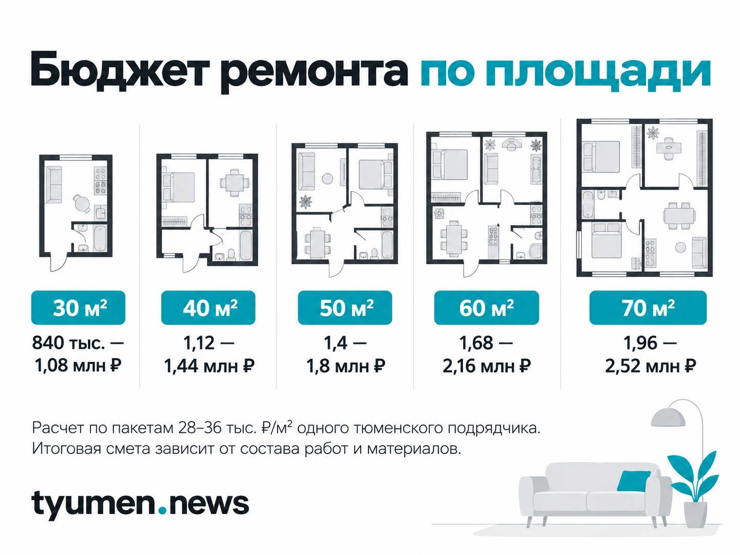 Бюджет ремонта по площади