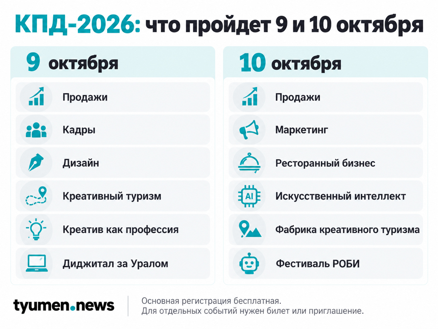 Основные направления программы форума КПД-2026 в Тюмени 9 и 10 октября.