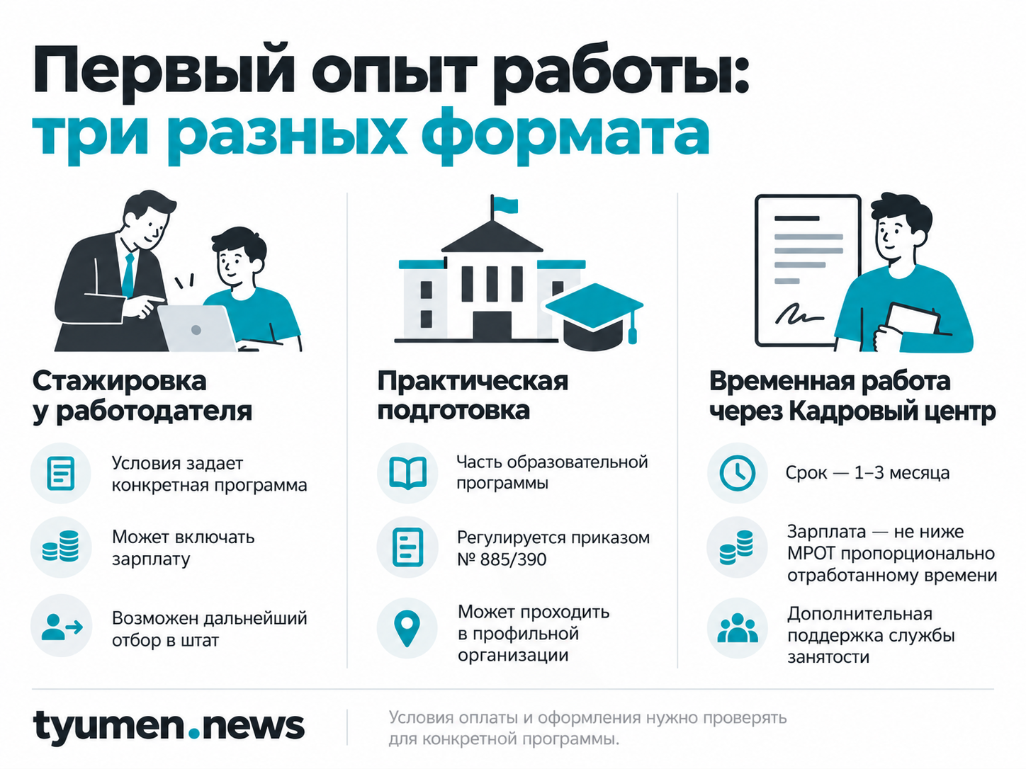 Отличия стажировки, практической подготовки и временного трудоустройства молодых специалистов.