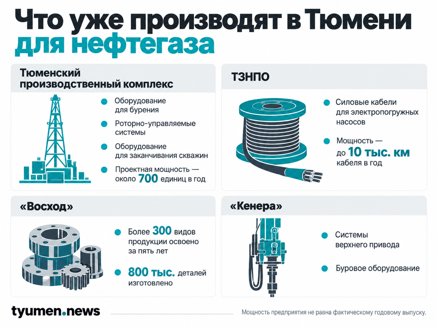 Нефтегазовое оборудование и комплектующие, которые производят предприятия Тюмени.
