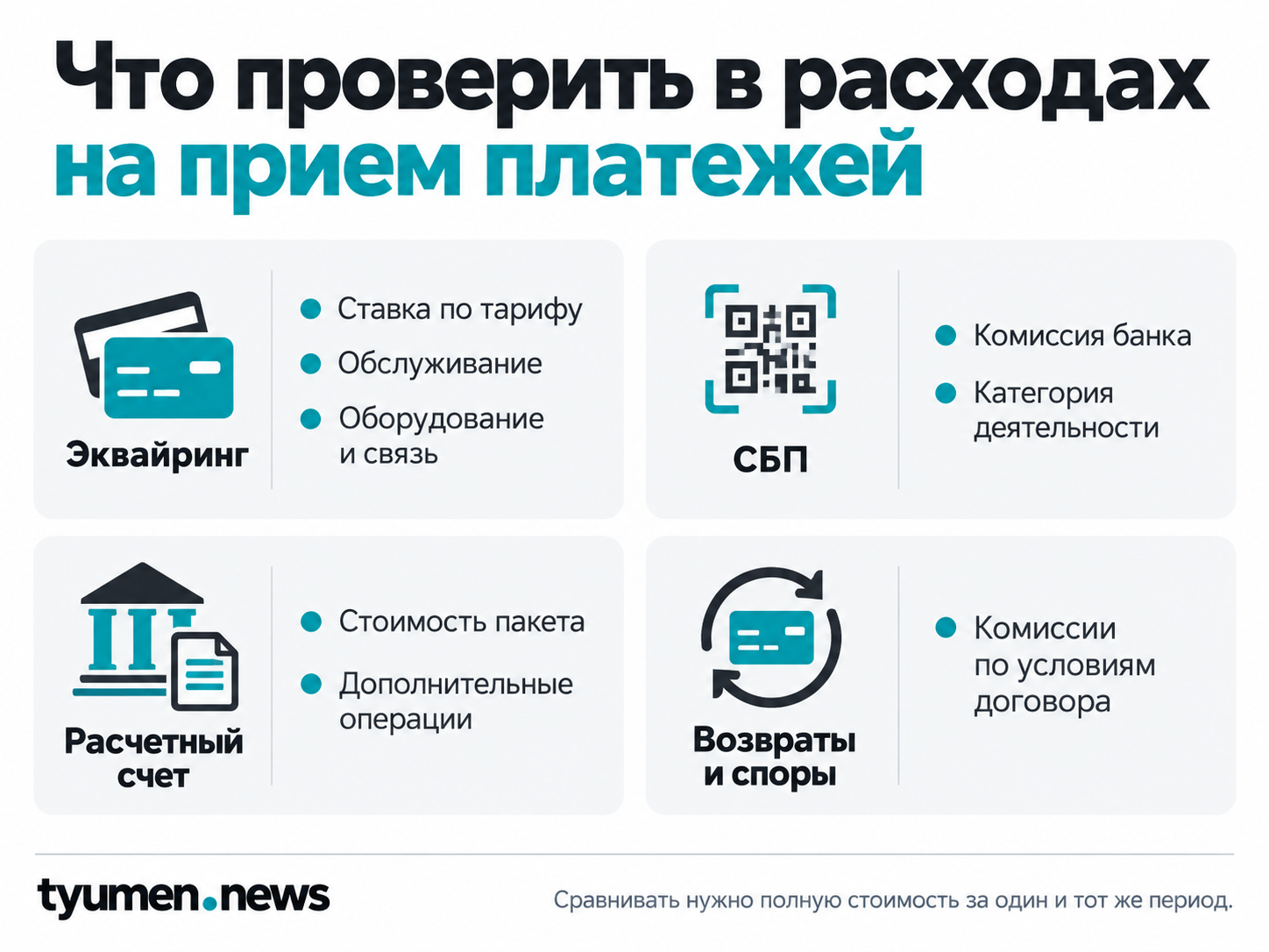 Расходы малого бизнеса на эквайринг, СБП и обслуживание счета.