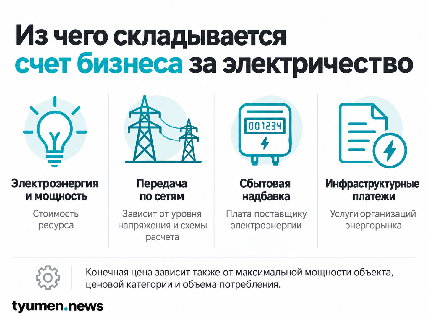 Из чего складывается стоимость электроэнергии для бизнеса