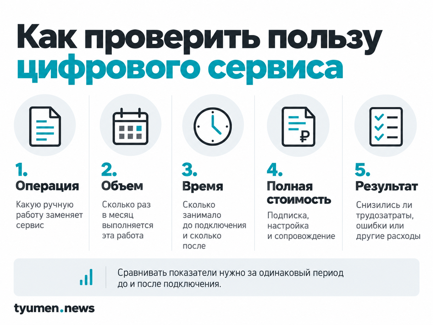 Как проверить пользу цифрового сервиса