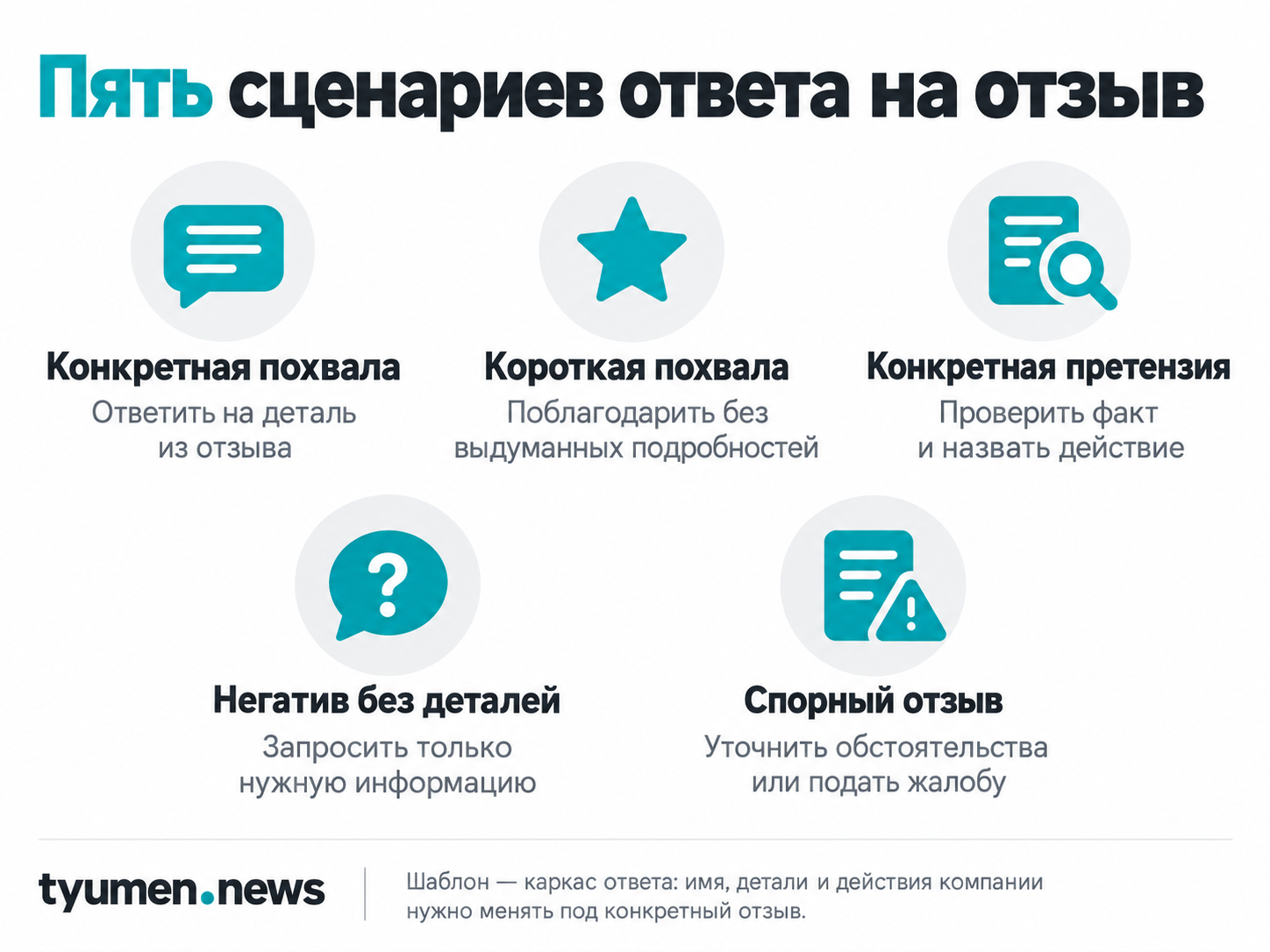 Пять сценариев ответа на отзыв