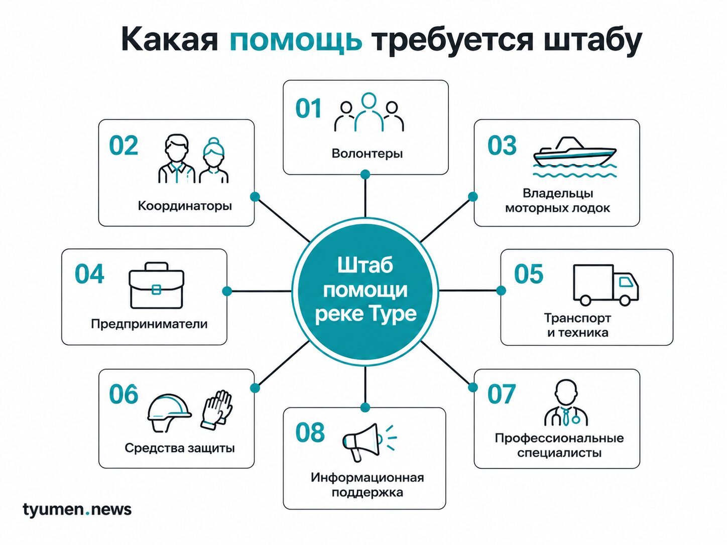 какая помощь требуется штабу