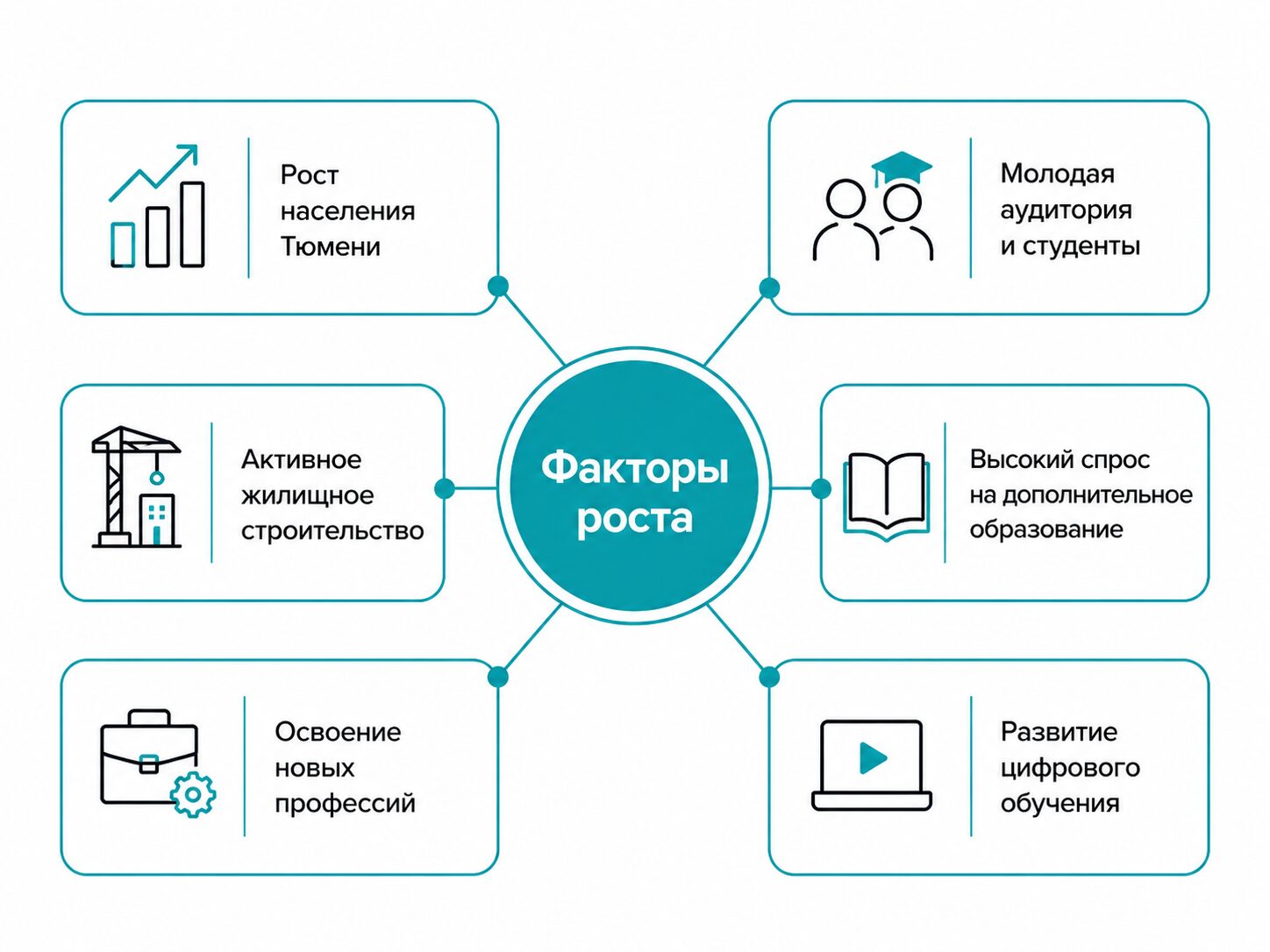 Почему образовательный рынок растет