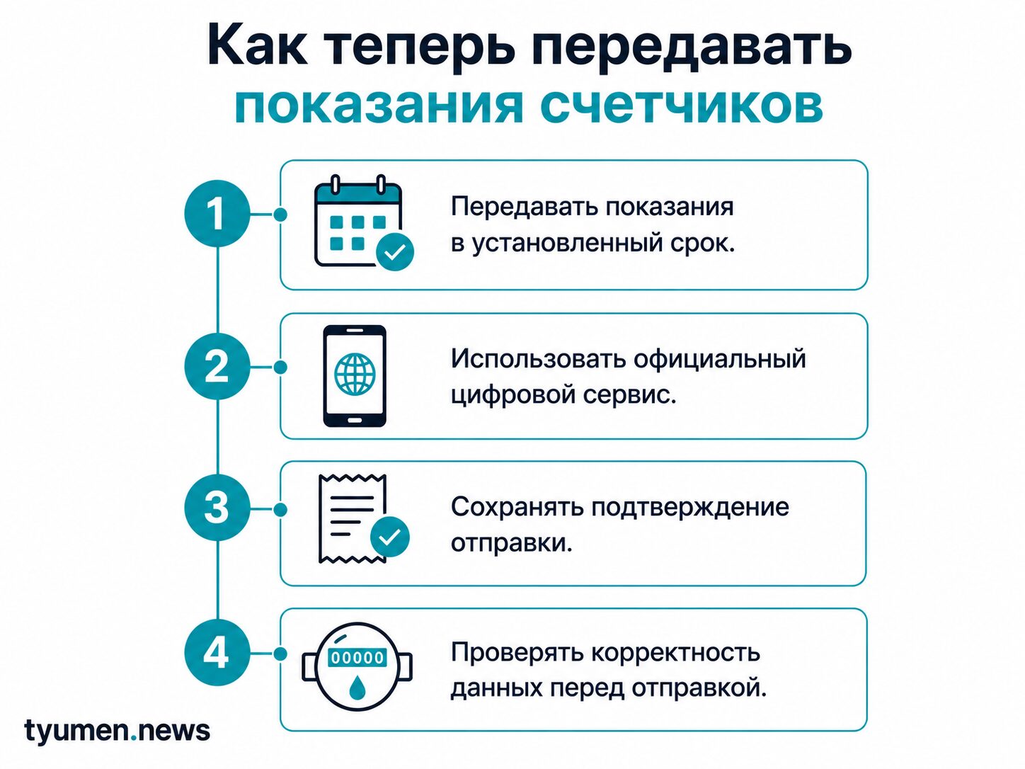 Как теперь передавать показания счетчиков