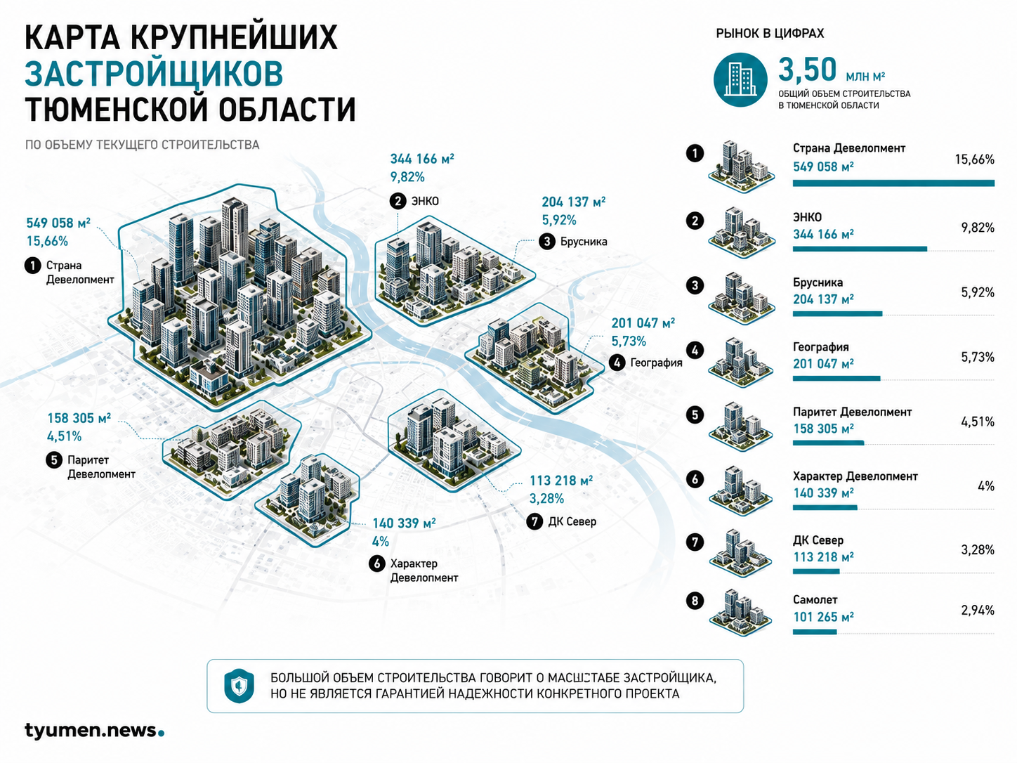 Карта крупнейших застройщиков Тюменской области