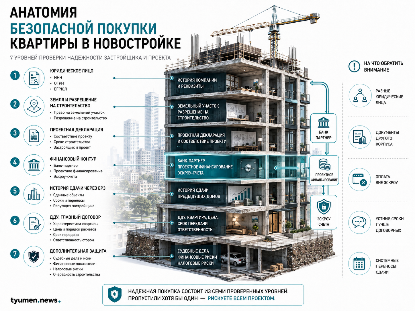 Анатомия безопасной покупки квартиры в новостройке