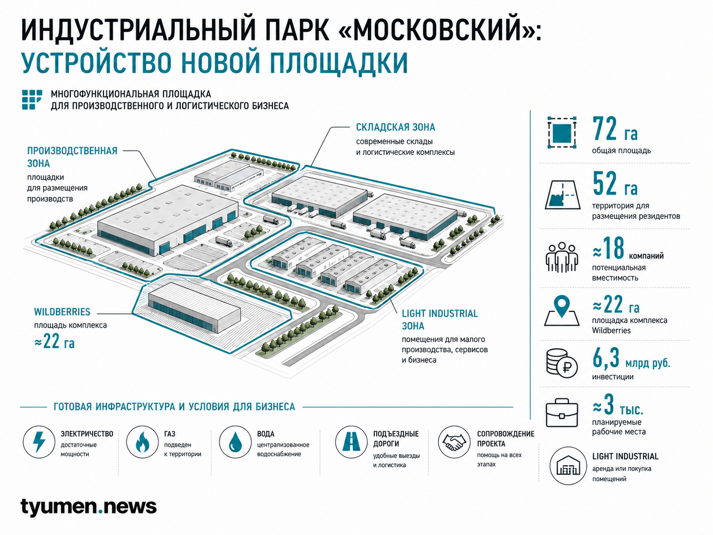 Индустриальный парк "Московский": устройство новой площадки 