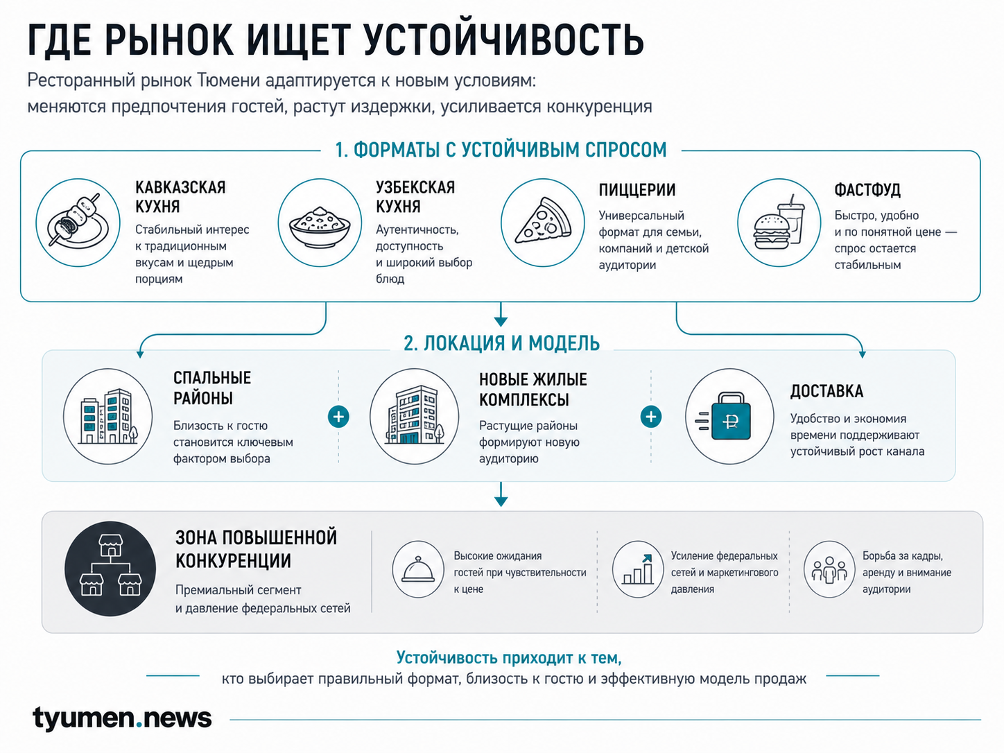 Где рынок ищет устойчивость