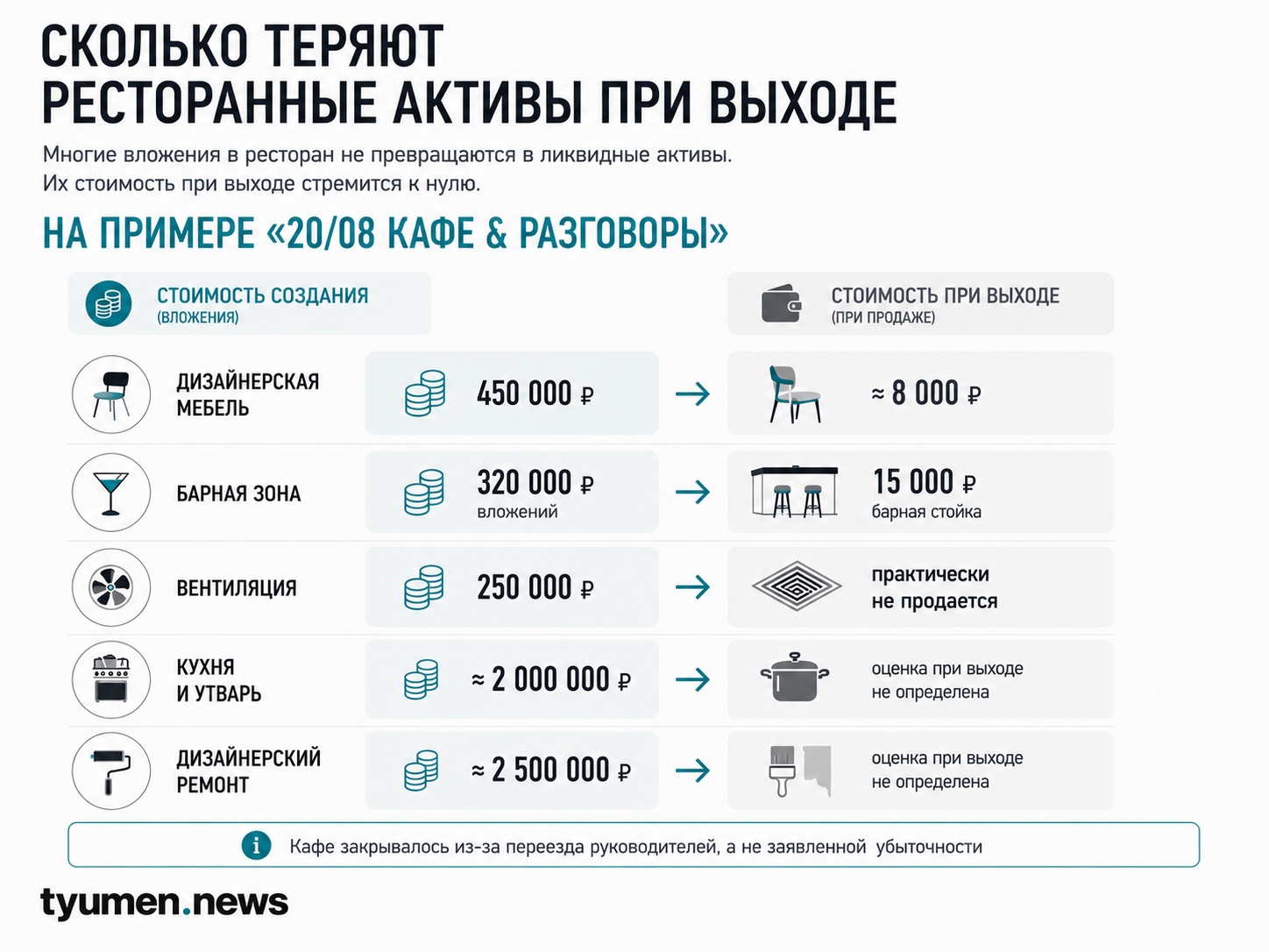 От участка к готовому дому: как меняется загородный рынок Тюмени