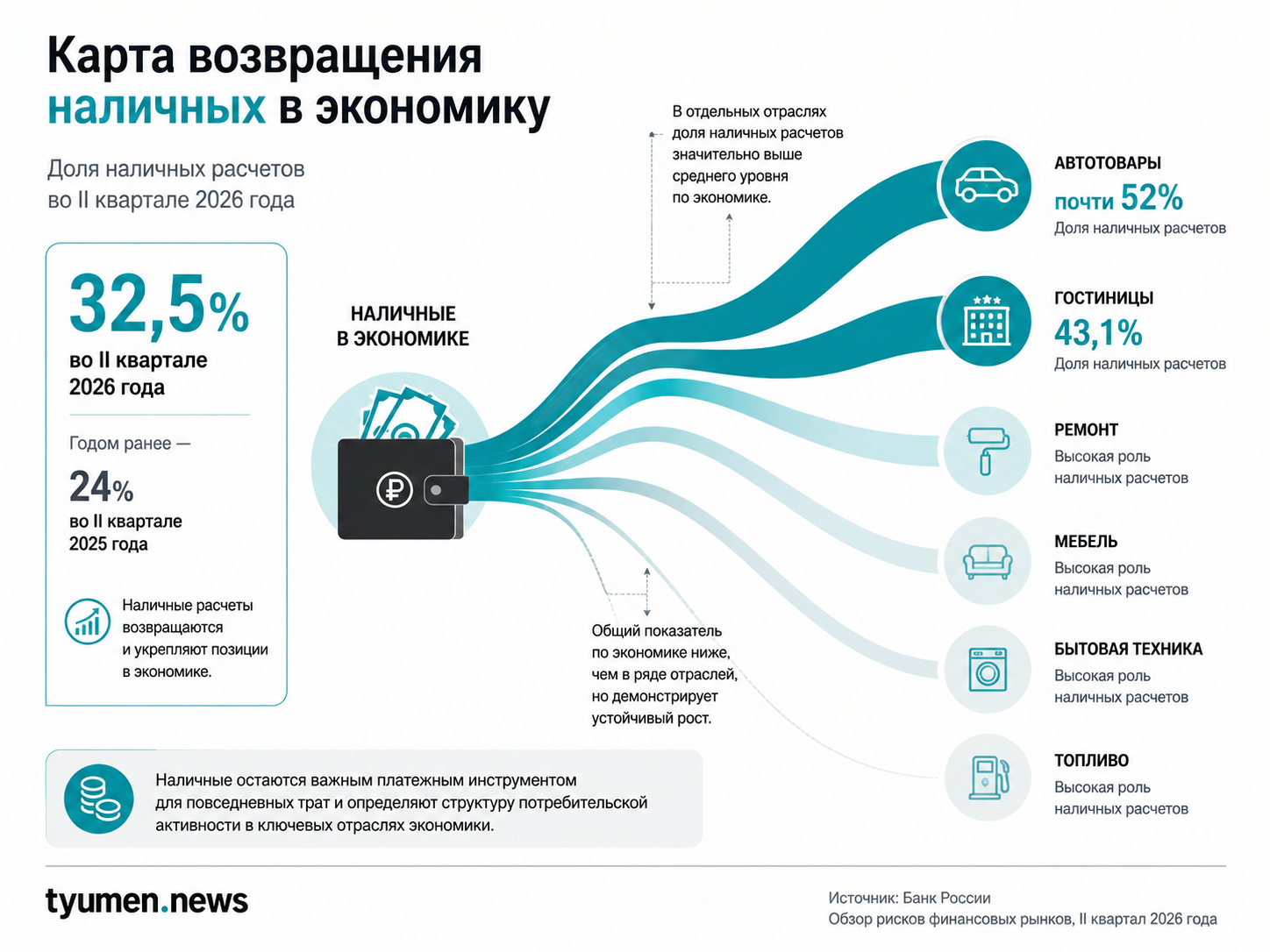 Карта возвращения наличных в экономику